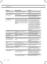 Предварительный просмотр 44 страницы ETNA TI8022 Instructions For Use Manual