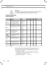 Предварительный просмотр 54 страницы ETNA TI8022 Instructions For Use Manual