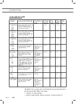 Preview for 14 page of ETNA VW245ZIL Instructions For Use Manual