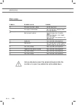 Preview for 28 page of ETNA VW245ZIL Instructions For Use Manual