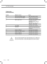 Preview for 56 page of ETNA VW247ZIL Instructions For Use Manual