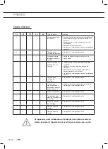 Предварительный просмотр 52 страницы ETNA VW249M Instructions For Use Manual