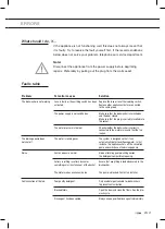 Предварительный просмотр 25 страницы ETNA VW339M Instructions For Use Manual