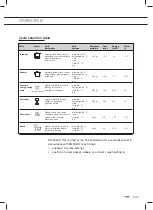 Предварительный просмотр 83 страницы ETNA VW544ZT Instructions For Use Manual