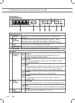 Preview for 42 page of ETNA VW549ZIL Instructions For Use Manual