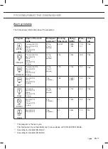 Preview for 21 page of ETNA VW644M Instructions For Use Manual