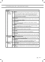 Preview for 41 page of ETNA VW644M Instructions For Use Manual