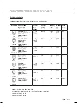 Preview for 51 page of ETNA VW644M Instructions For Use Manual