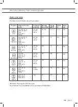 Preview for 21 page of ETNA VW647RVS Instructions For Use Manual