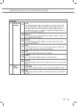 Preview for 45 page of ETNA VW647RVS Instructions For Use Manual