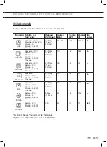 Preview for 55 page of ETNA VW647RVS Instructions For Use Manual