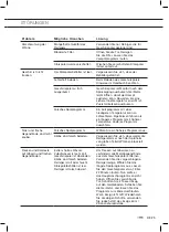 Preview for 63 page of ETNA VW647RVS Instructions For Use Manual