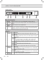 Preview for 10 page of ETNA VW649RVS Instructions For Use Manual