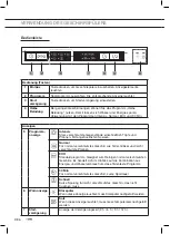 Preview for 42 page of ETNA VW649RVS Instructions For Use Manual