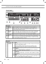 Preview for 10 page of ETNA VW738M Instructions For Use Manual