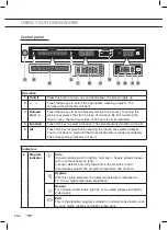 Preview for 10 page of ETNA VW742RVS Instructions For Use Manual