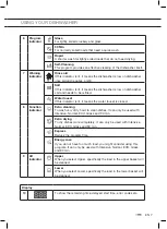 Preview for 11 page of ETNA VW742RVS Instructions For Use Manual