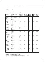 Preview for 21 page of ETNA VW742RVS Instructions For Use Manual