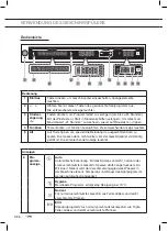 Preview for 44 page of ETNA VW742RVS Instructions For Use Manual