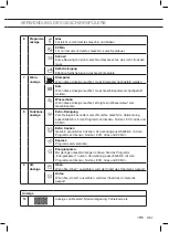 Preview for 45 page of ETNA VW742RVS Instructions For Use Manual