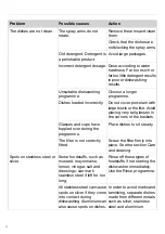 Предварительный просмотр 20 страницы ETNA VWH545ZT Operating Instructions Manual