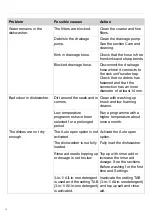 Предварительный просмотр 22 страницы ETNA VWH545ZT Operating Instructions Manual