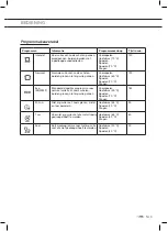 Preview for 9 page of ETNA VWT349WIT Instructions For Use Manual