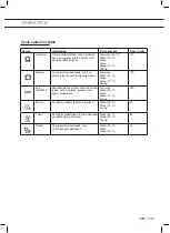 Preview for 35 page of ETNA VWT349WIT Instructions For Use Manual