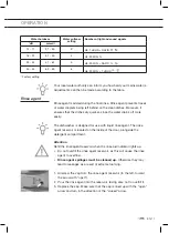 Preview for 37 page of ETNA VWT349WIT Instructions For Use Manual