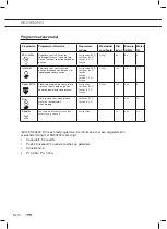 Preview for 10 page of ETNA VWV547SWIT Instructions For Use Manual