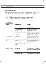 Preview for 19 page of ETNA VWV547SWIT Instructions For Use Manual