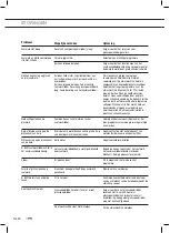 Preview for 20 page of ETNA VWV547SWIT Instructions For Use Manual