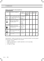 Preview for 38 page of ETNA VWV547SWIT Instructions For Use Manual