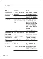 Preview for 48 page of ETNA VWV547SWIT Instructions For Use Manual