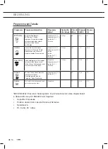 Preview for 66 page of ETNA VWV547SWIT Instructions For Use Manual