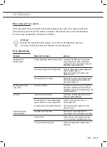 Preview for 75 page of ETNA VWV547SWIT Instructions For Use Manual