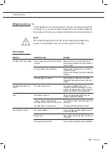 Preview for 103 page of ETNA VWV547SWIT Instructions For Use Manual