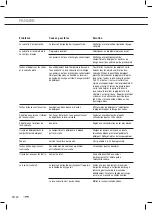 Предварительный просмотр 48 страницы ETNA VWV549WIT Instructions For Use Manual