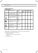 Предварительный просмотр 66 страницы ETNA VWV549WIT Instructions For Use Manual