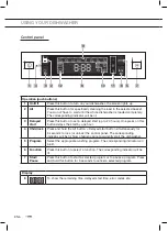 Preview for 10 page of ETNA VWV645WIT Instructions For Use Manual