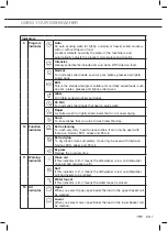 Preview for 11 page of ETNA VWV645WIT Instructions For Use Manual