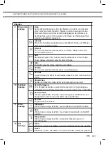 Preview for 45 page of ETNA VWV645WIT Instructions For Use Manual