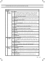 Preview for 45 page of ETNA VWV647WIT Instructions For Use Manual