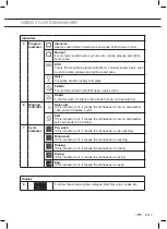 Preview for 11 page of ETNA VWV648ZIL Instructions For Use Manual