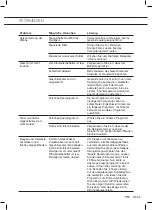 Предварительный просмотр 63 страницы ETNA VWV648ZIL Instructions For Use Manual