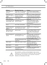 Предварительный просмотр 64 страницы ETNA VWV648ZIL Instructions For Use Manual