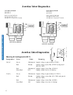 Preview for 9 page of Etnyre Black-Topper BT-1 Distributors 2008 Updates & Service Material