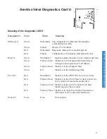 Preview for 10 page of Etnyre Black-Topper BT-1 Distributors 2008 Updates & Service Material