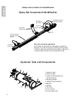 Preview for 11 page of Etnyre Black-Topper Shooter II Operation, Maintenance And Safety Manual