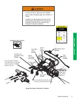 Preview for 72 page of Etnyre Black-Topper Operation Maintenance Safety